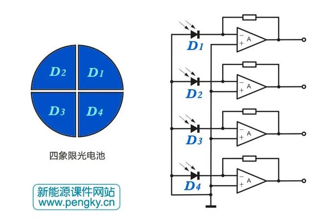 光電子器件 從基礎(chǔ)原理到前沿應(yīng)用